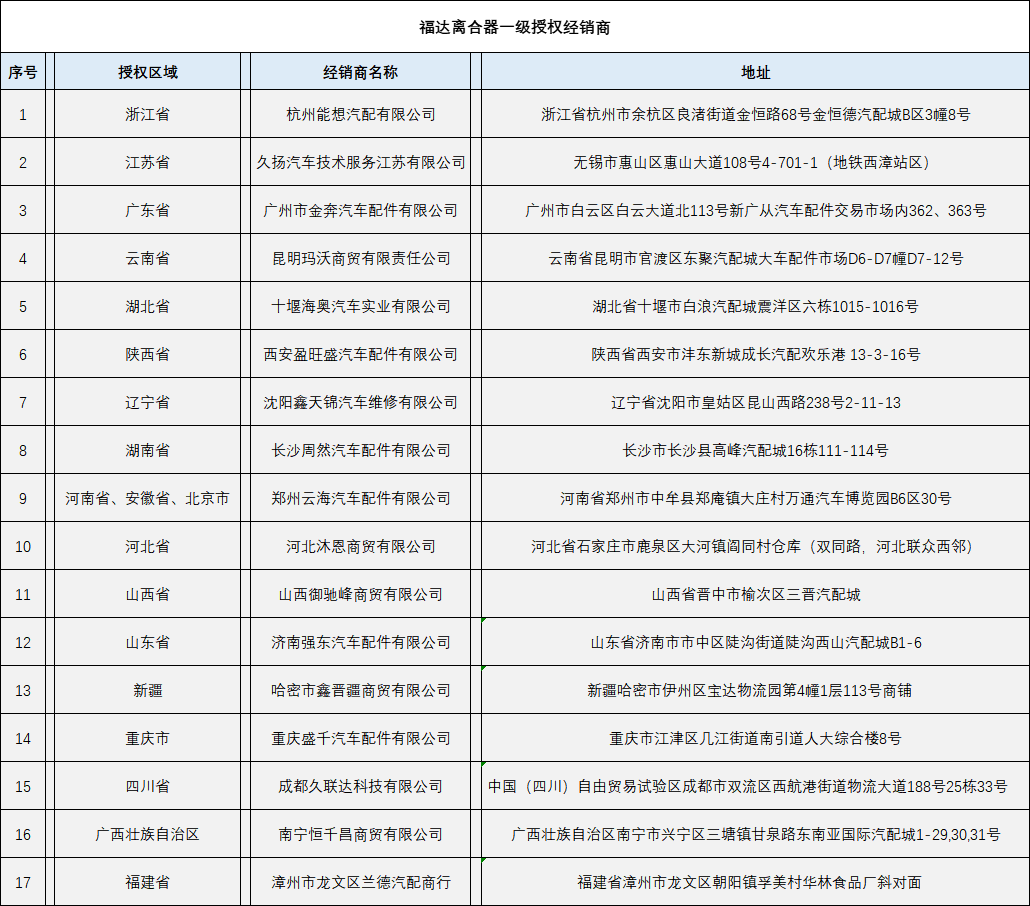 英国·威廉希尔(williamhill)唯一中文官方网站